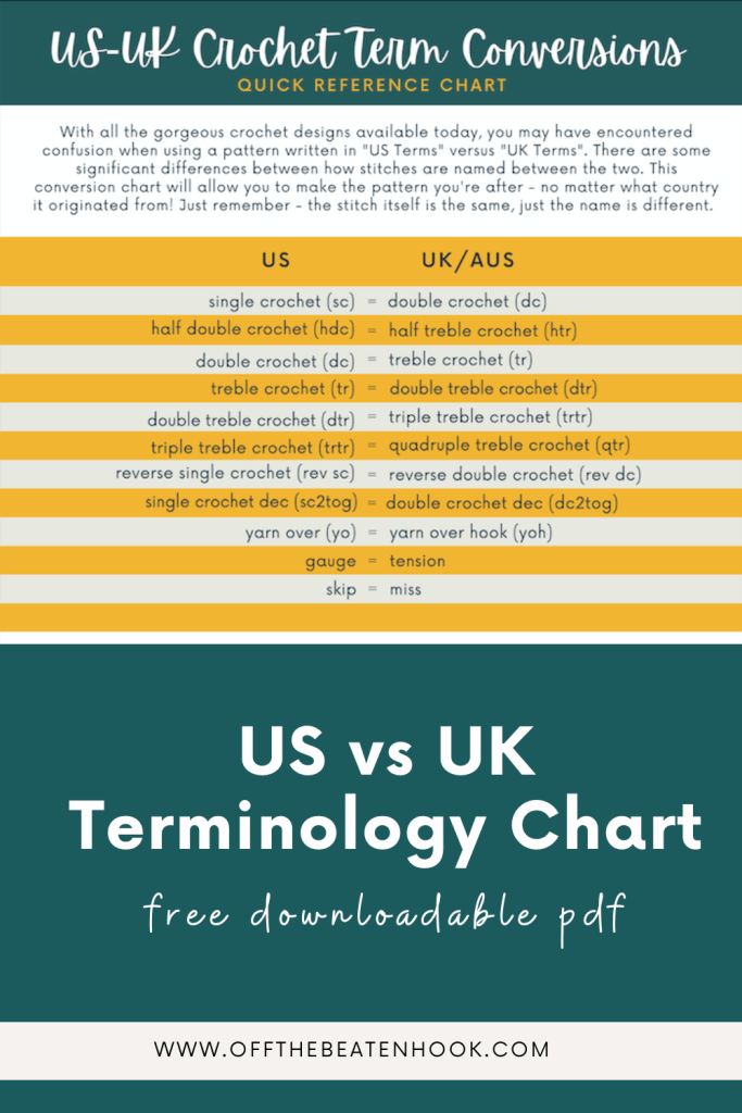 UK vs US crochet terminology pinterest pin