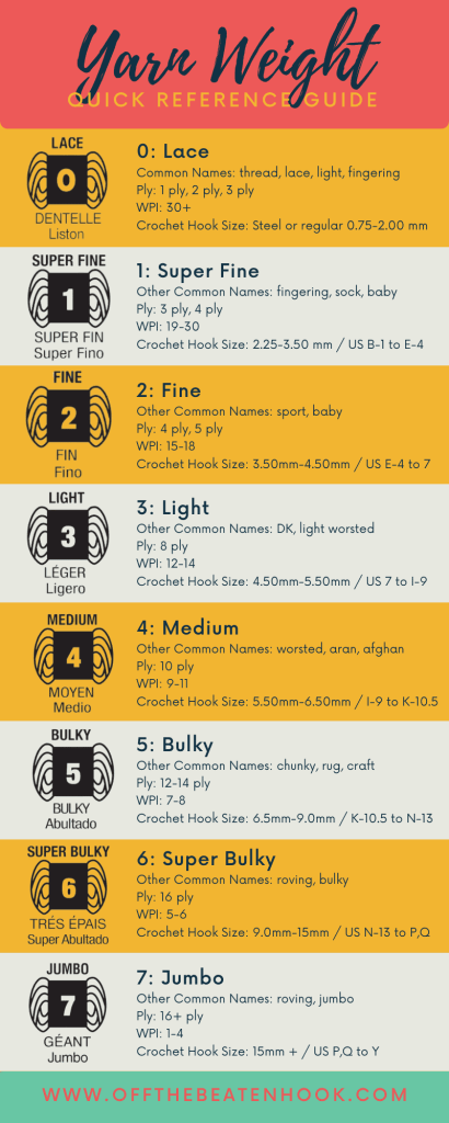 Yarn Weight Chart QRC Image