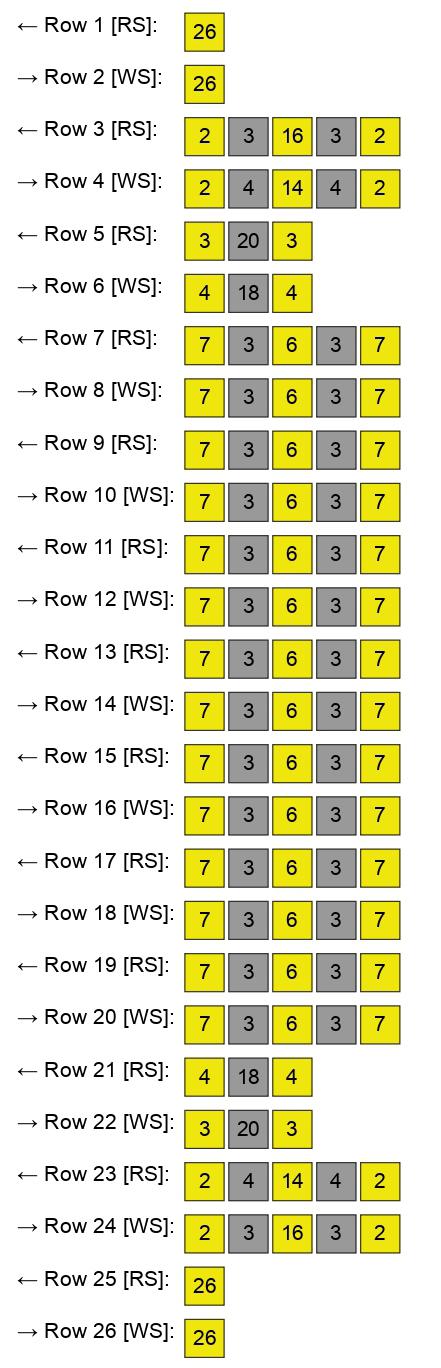 Gemini Zodiac Crochet Pattern