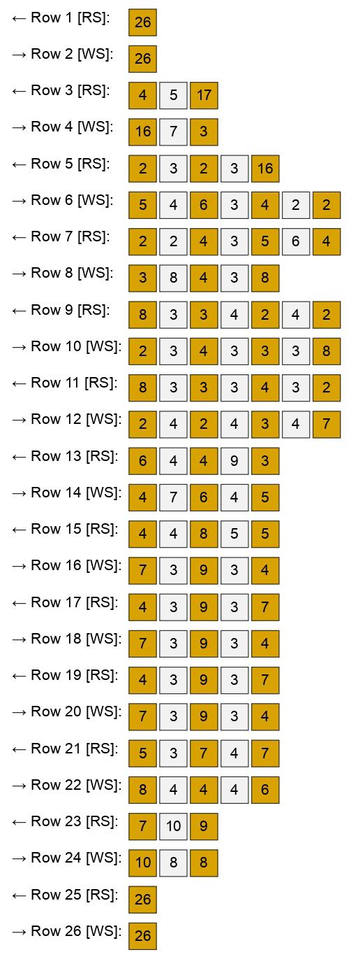 Leo Zodiac Crochet Pattern