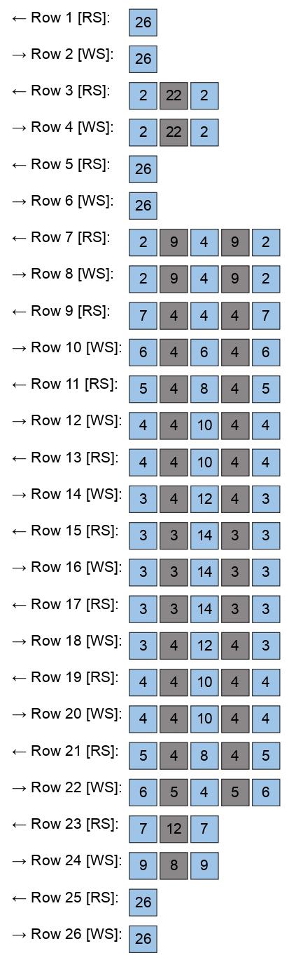 Libra Zodiac Crochet Pattern