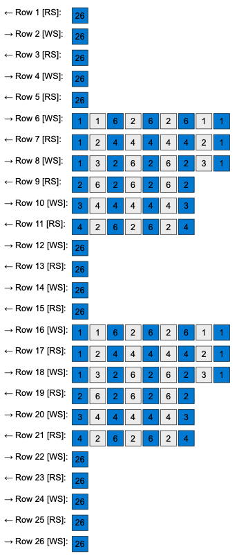 Aquarius zodiac crochet pattern color block instructions